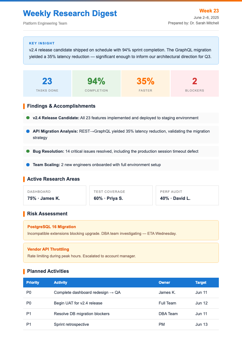 AI Research Digest Weekly Report
